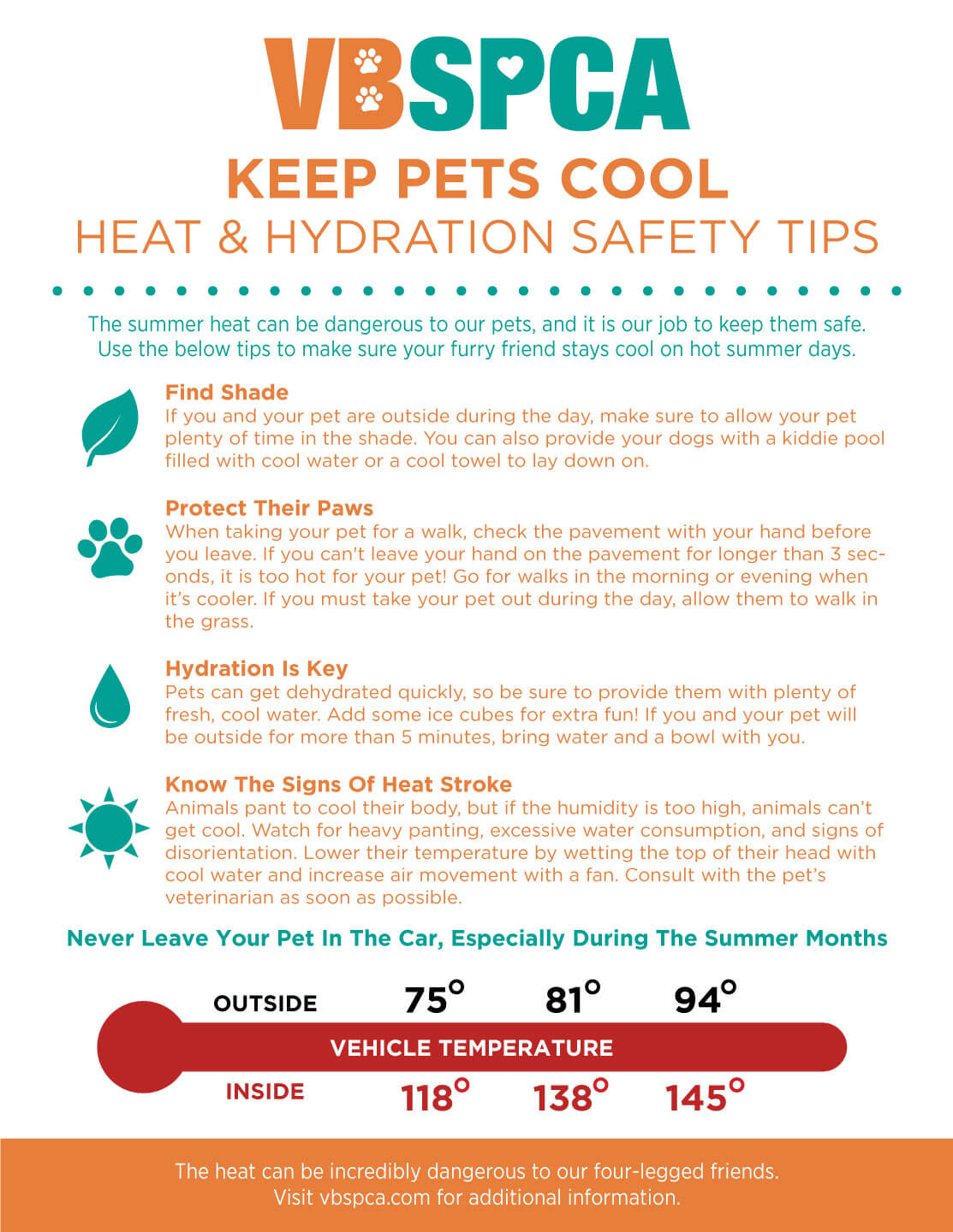 How to keep your Dog's Water Bowl Cool in the Summer Heat