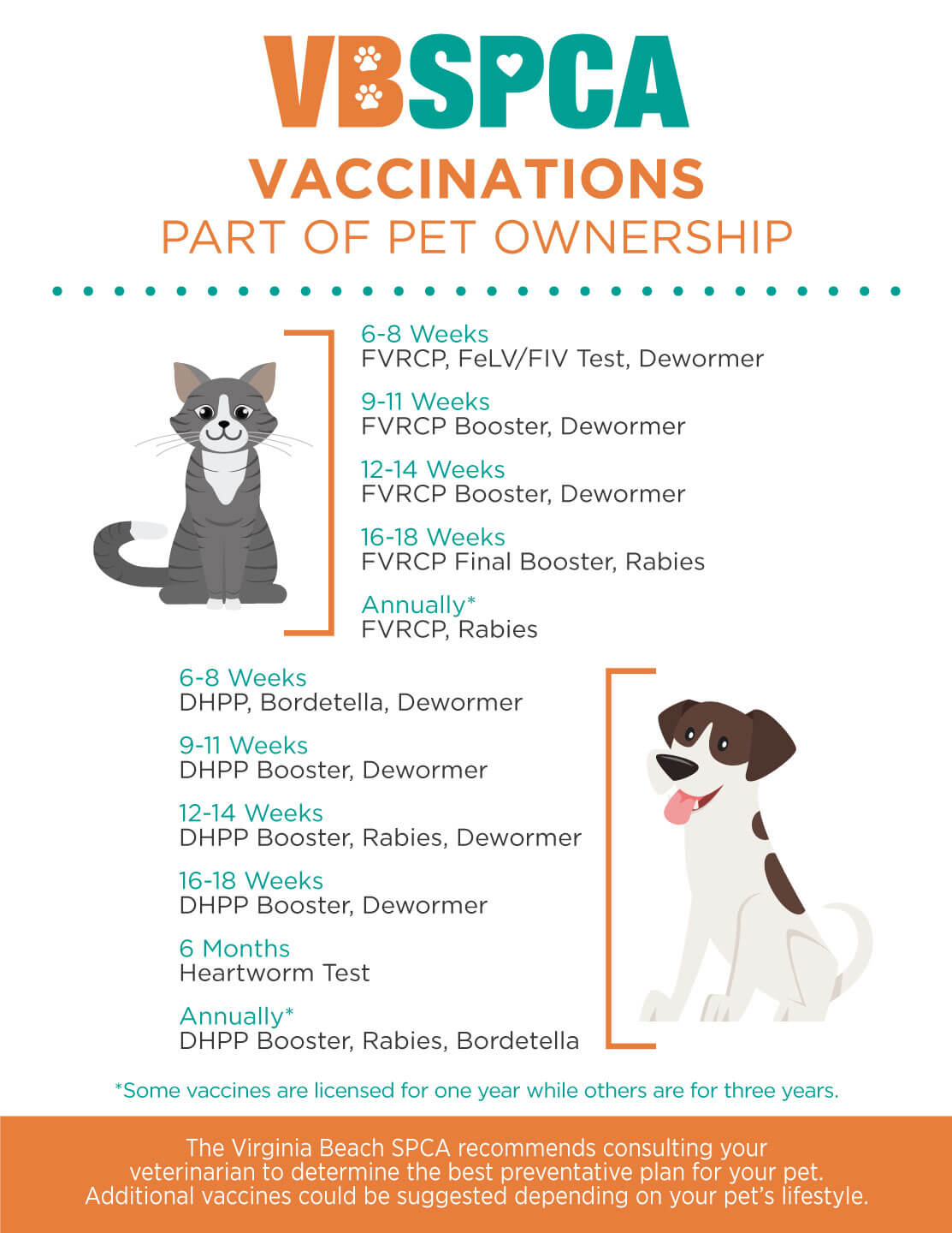 Vaccinations – Virginia Beach SPCA